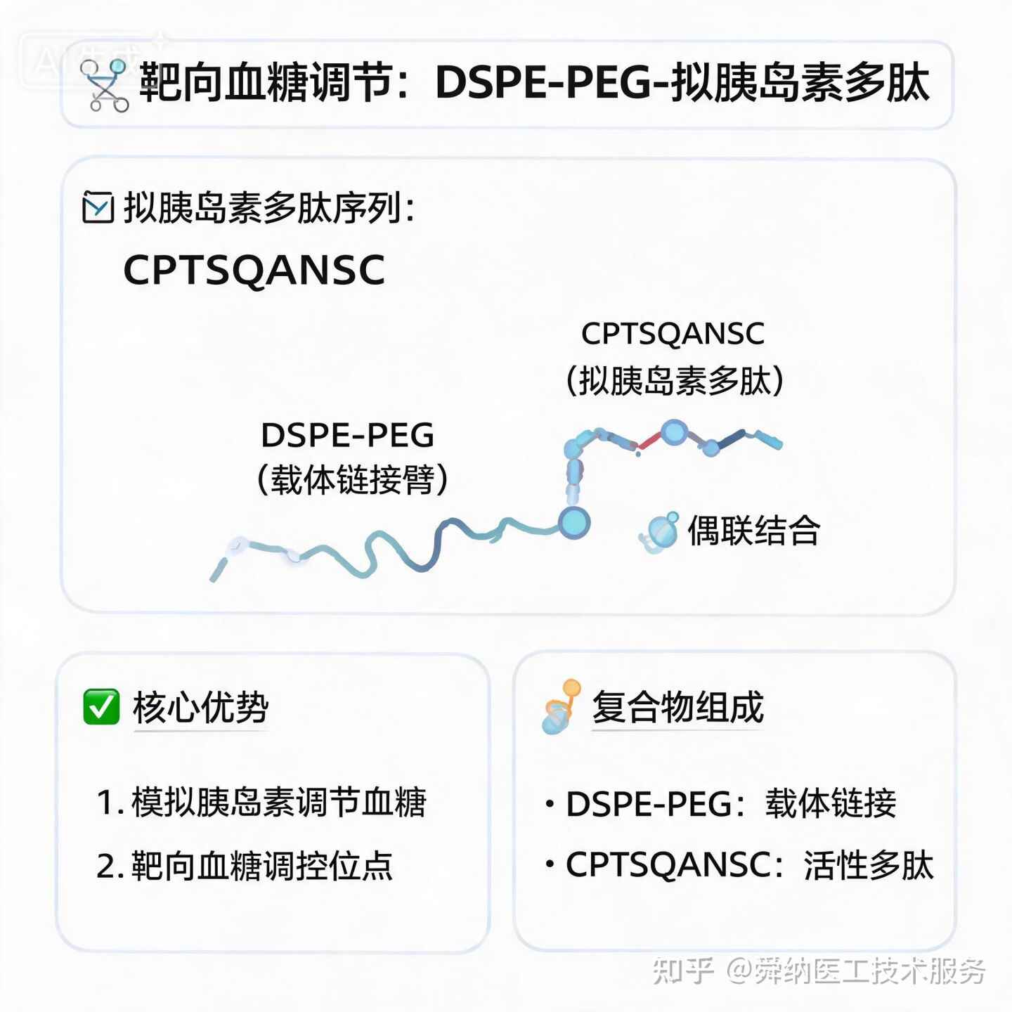 靶向血糖调节，拟胰岛素多肽CPTSQANSC凭什么？ 关于DSPE-PEG-拟胰岛素多肽CPTSQANSC