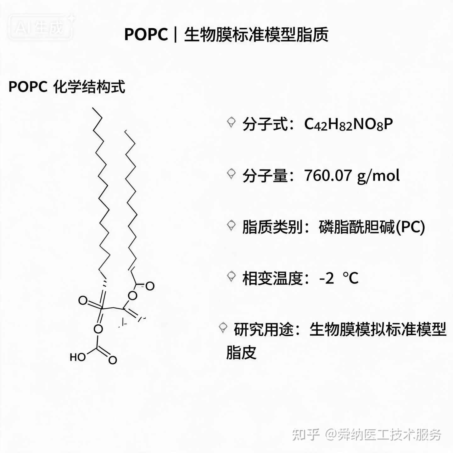 POPC，生物膜研究的”标准模型脂质” 关于POPC的理化性质解析