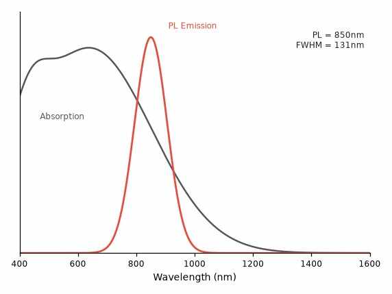 油溶性硫化铅量子点PbS(850nm)
