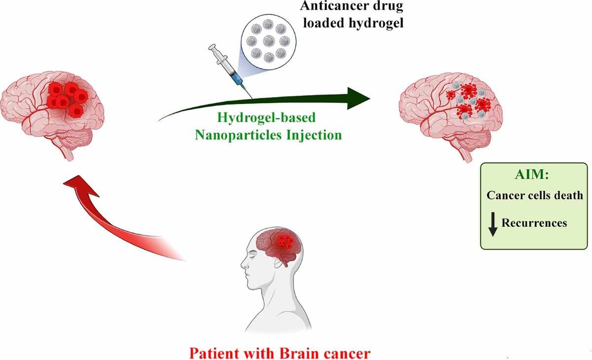 TRAIL