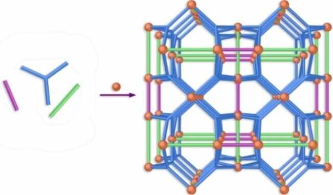 MOF 纳米载体定制服务