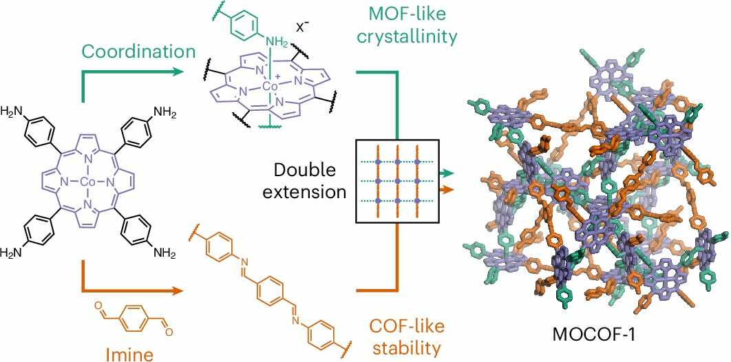 MOF 纳米载体定制服务